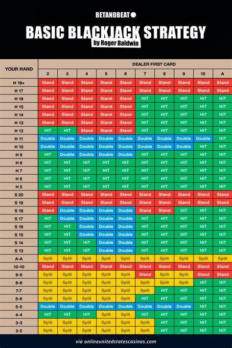 basic strategy card|Blackjack Strategy Charts .